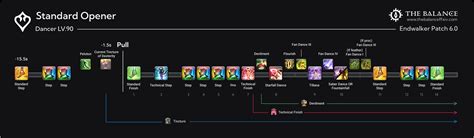 blm opener balance chart.